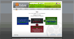 Desktop Screenshot of kubotaresearch.com